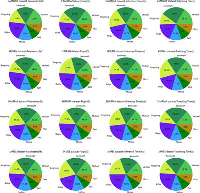 Research on the application of deep learning techniques in stock market prediction and investment decision-making in financial management